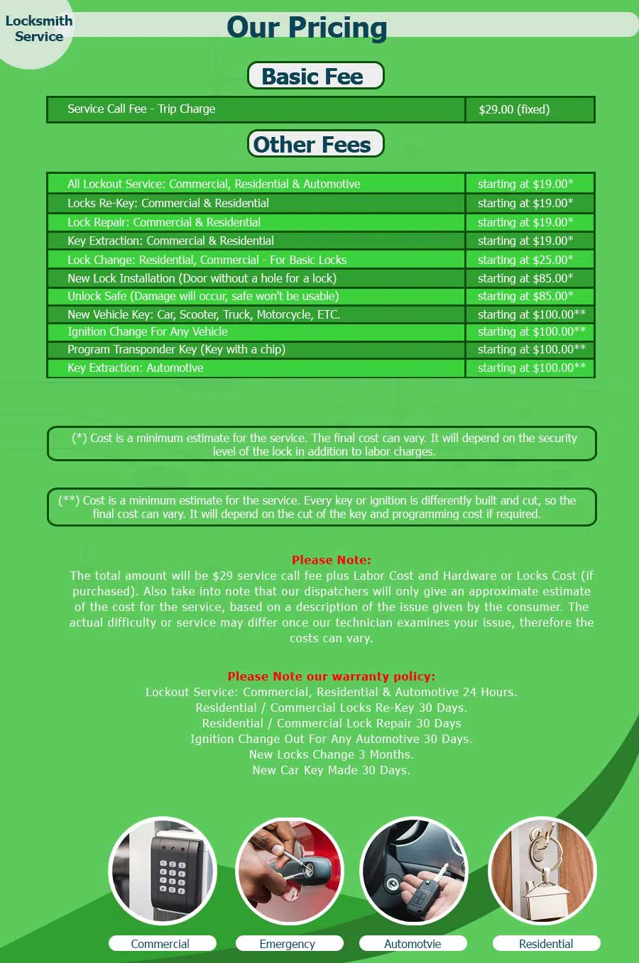 Camden Locksmith Store Camden, NJ 856-545-9398